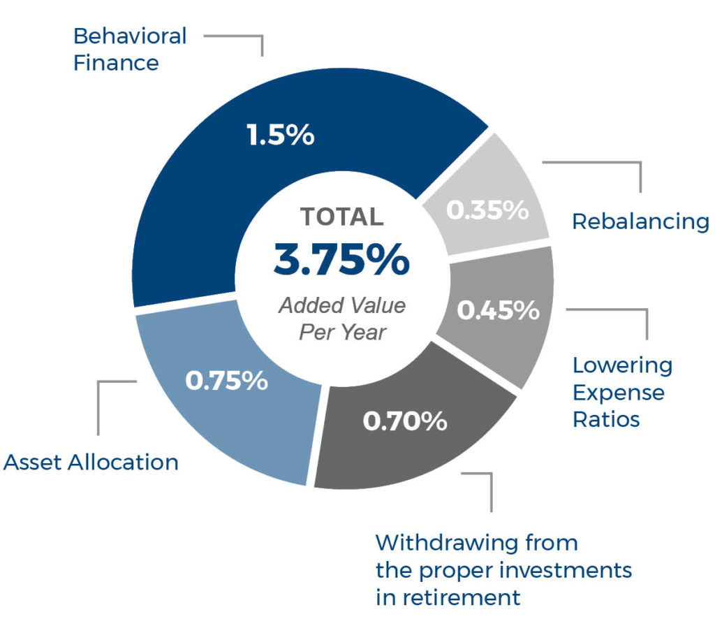 Advisor Alpha